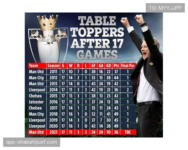 利物浦战术体系稳定性面临考验，竞争格局变化逐步反映