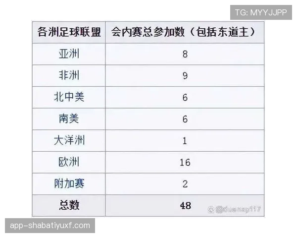 2026世界杯48队12小组赛制怎么分组与出线
