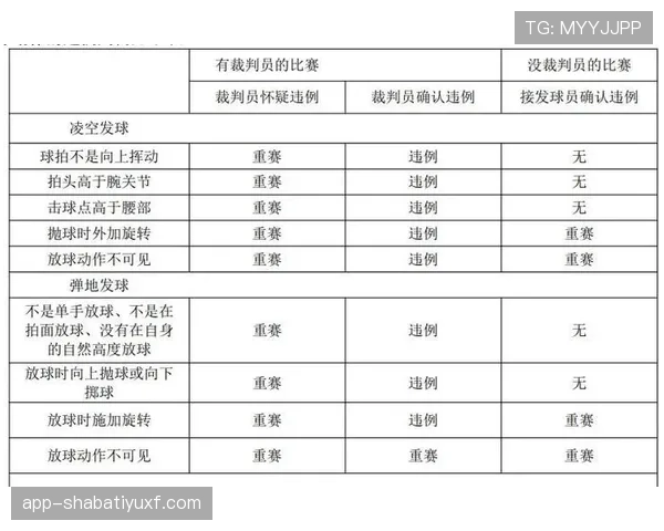 篮球发球违例如何判定？掌握这几点避免低级失误