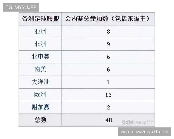 2026世界杯12组赛制对传统强队有利吗